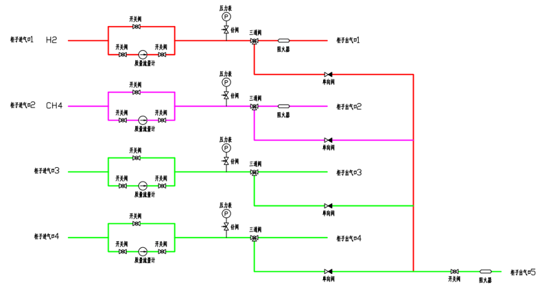 實(shí)驗(yàn)室自動(dòng)氣體配氣設(shè)備定制圖