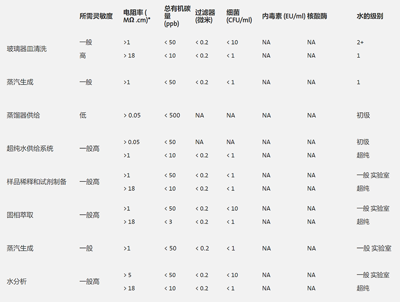 實驗室純水雜質(zhì)標準圖片