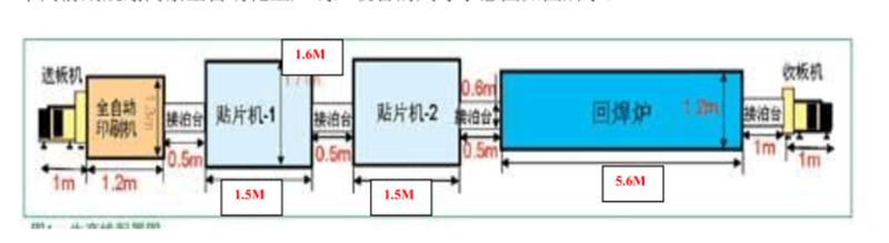 smt工廠車間供氣管路系統(tǒng)圖片