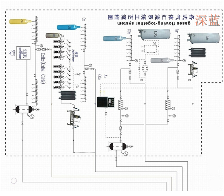 數(shù)控車間CNC供氣設(shè)備圖片