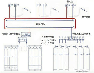 山東專業(yè)的氣體管道安裝公司圖