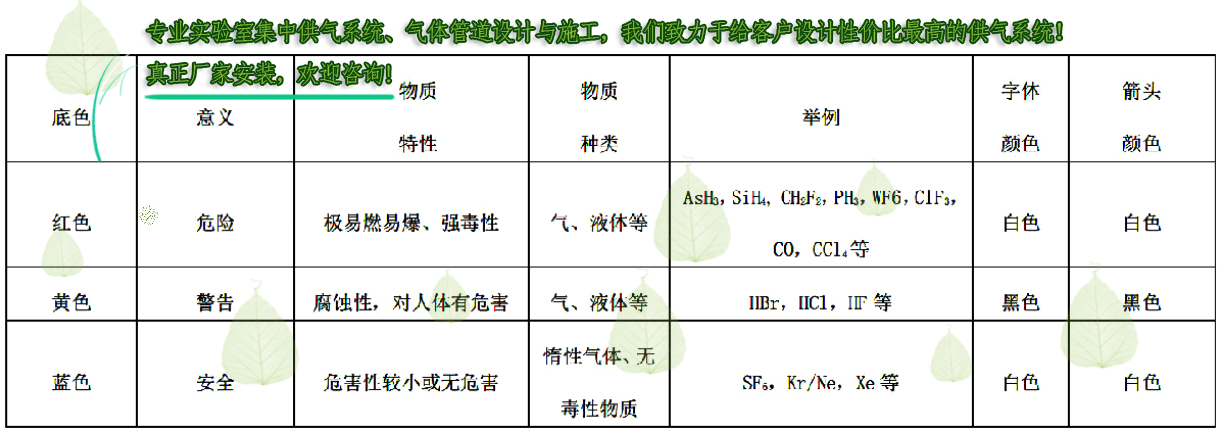 山東氣體工程公司圖